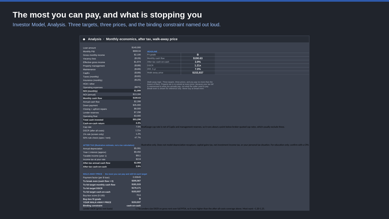 Screenshot of the walk-away price section of the DealGauge model